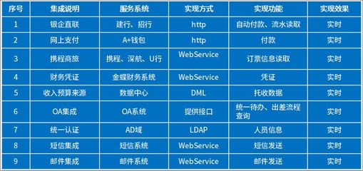 鵬華基金借力泛微移動辦公OA，融合業務與財務，實現一體化管理升級
